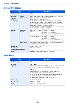 Preview for 445 page of Kyocera TASKalfa 307ci Operation Manual