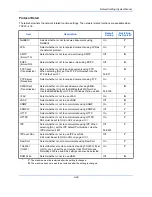 Preview for 398 page of Kyocera TASKalfa 3500i Operation Manual