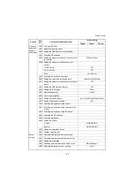 Preview for 130 page of Kyocera TASKalfa 3500i Service Manual