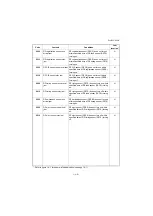 Preview for 325 page of Kyocera TASKalfa 3500i Service Manual