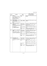 Preview for 339 page of Kyocera TASKalfa 3500i Service Manual