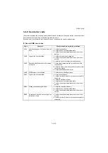 Preview for 386 page of Kyocera TASKalfa 3500i Service Manual