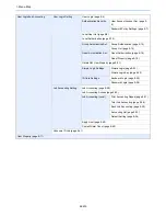 Предварительный просмотр 40 страницы Kyocera TASKalfa 3501i Operation Manual