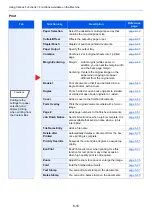 Preview for 289 page of Kyocera TASKalfa 4002i Operation Manual