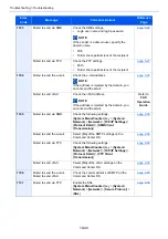 Preview for 544 page of Kyocera TASKalfa 4002i Operation Manual