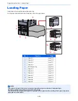 Preview for 128 page of Kyocera TASKalfa 6551ci Operation Manual