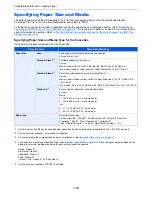 Preview for 142 page of Kyocera TASKalfa 6551ci Operation Manual