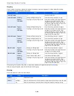 Preview for 306 page of Kyocera TASKalfa 6551ci Operation Manual