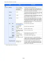 Preview for 310 page of Kyocera TASKalfa 6551ci Operation Manual