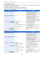 Preview for 328 page of Kyocera TASKalfa 6551ci Operation Manual