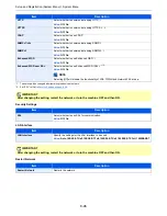 Preview for 398 page of Kyocera TASKalfa 6551ci Operation Manual