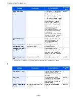 Preview for 482 page of Kyocera TASKalfa 6551ci Operation Manual