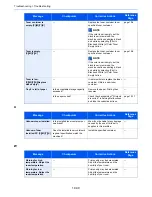 Preview for 484 page of Kyocera TASKalfa 6551ci Operation Manual