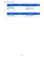 Preview for 485 page of Kyocera TASKalfa 6551ci Operation Manual