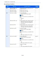 Preview for 486 page of Kyocera TASKalfa 6551ci Operation Manual