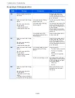 Preview for 489 page of Kyocera TASKalfa 6551ci Operation Manual