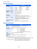 Preview for 546 page of Kyocera TASKalfa 6551ci Operation Manual