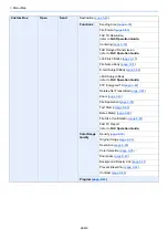 Preview for 35 page of Kyocera TASKalfa 7353ci Operation Manual