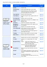 Preview for 290 page of Kyocera TASKalfa 7353ci Operation Manual