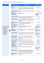 Preview for 294 page of Kyocera TASKalfa 7353ci Operation Manual