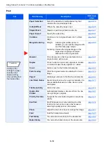 Preview for 297 page of Kyocera TASKalfa 7353ci Operation Manual