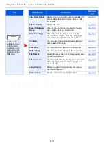 Preview for 302 page of Kyocera TASKalfa 7353ci Operation Manual