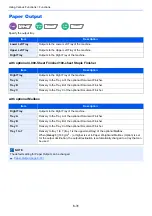 Preview for 318 page of Kyocera TASKalfa 7353ci Operation Manual