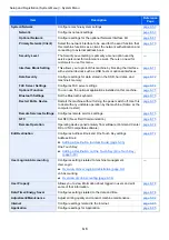 Preview for 396 page of Kyocera TASKalfa 7353ci Operation Manual