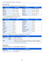 Preview for 405 page of Kyocera TASKalfa 7353ci Operation Manual