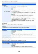 Preview for 420 page of Kyocera TASKalfa 7353ci Operation Manual