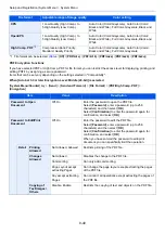 Preview for 430 page of Kyocera TASKalfa 7353ci Operation Manual