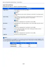 Preview for 440 page of Kyocera TASKalfa 7353ci Operation Manual