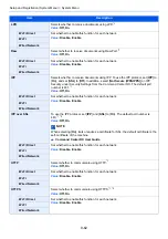 Preview for 452 page of Kyocera TASKalfa 7353ci Operation Manual