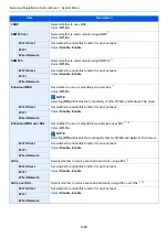 Preview for 453 page of Kyocera TASKalfa 7353ci Operation Manual