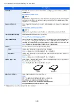 Preview for 474 page of Kyocera TASKalfa 7353ci Operation Manual