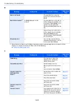 Preview for 568 page of Kyocera TASKalfa 7353ci Operation Manual