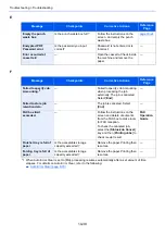 Preview for 572 page of Kyocera TASKalfa 7353ci Operation Manual