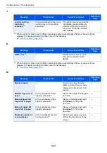 Preview for 574 page of Kyocera TASKalfa 7353ci Operation Manual