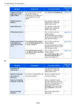 Preview for 576 page of Kyocera TASKalfa 7353ci Operation Manual