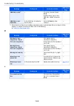 Preview for 581 page of Kyocera TASKalfa 7353ci Operation Manual