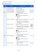 Preview for 582 page of Kyocera TASKalfa 7353ci Operation Manual