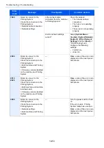 Preview for 586 page of Kyocera TASKalfa 7353ci Operation Manual