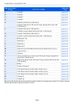 Preview for 595 page of Kyocera TASKalfa 7353ci Operation Manual