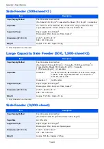 Preview for 699 page of Kyocera TASKalfa 7353ci Operation Manual