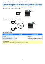 Предварительный просмотр 61 страницы Kyocera Taskalfa Pro 15000c Operation Manual