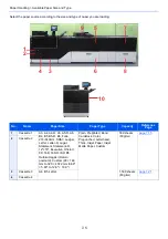 Предварительный просмотр 188 страницы Kyocera Taskalfa Pro 15000c Operation Manual