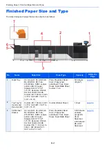 Предварительный просмотр 227 страницы Kyocera Taskalfa Pro 15000c Operation Manual