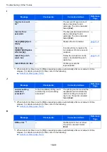 Предварительный просмотр 543 страницы Kyocera Taskalfa Pro 15000c Operation Manual