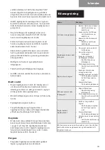 Preview for 81 page of Kyocera TJEP 5702551001479 Safety And Operation Instructions