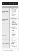 Preview for 88 page of Kyocera TJEP 5702551001479 Safety And Operation Instructions